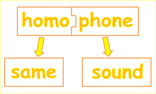 homophone image