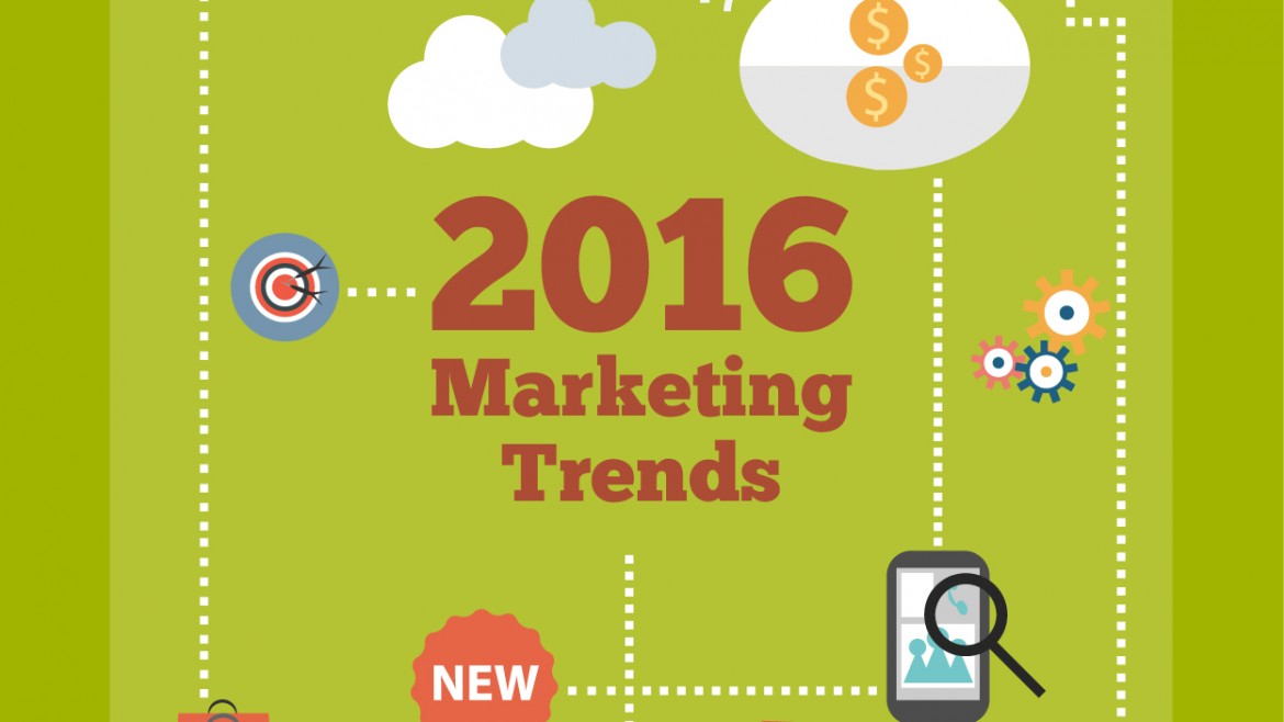 2016 Marketing Trends